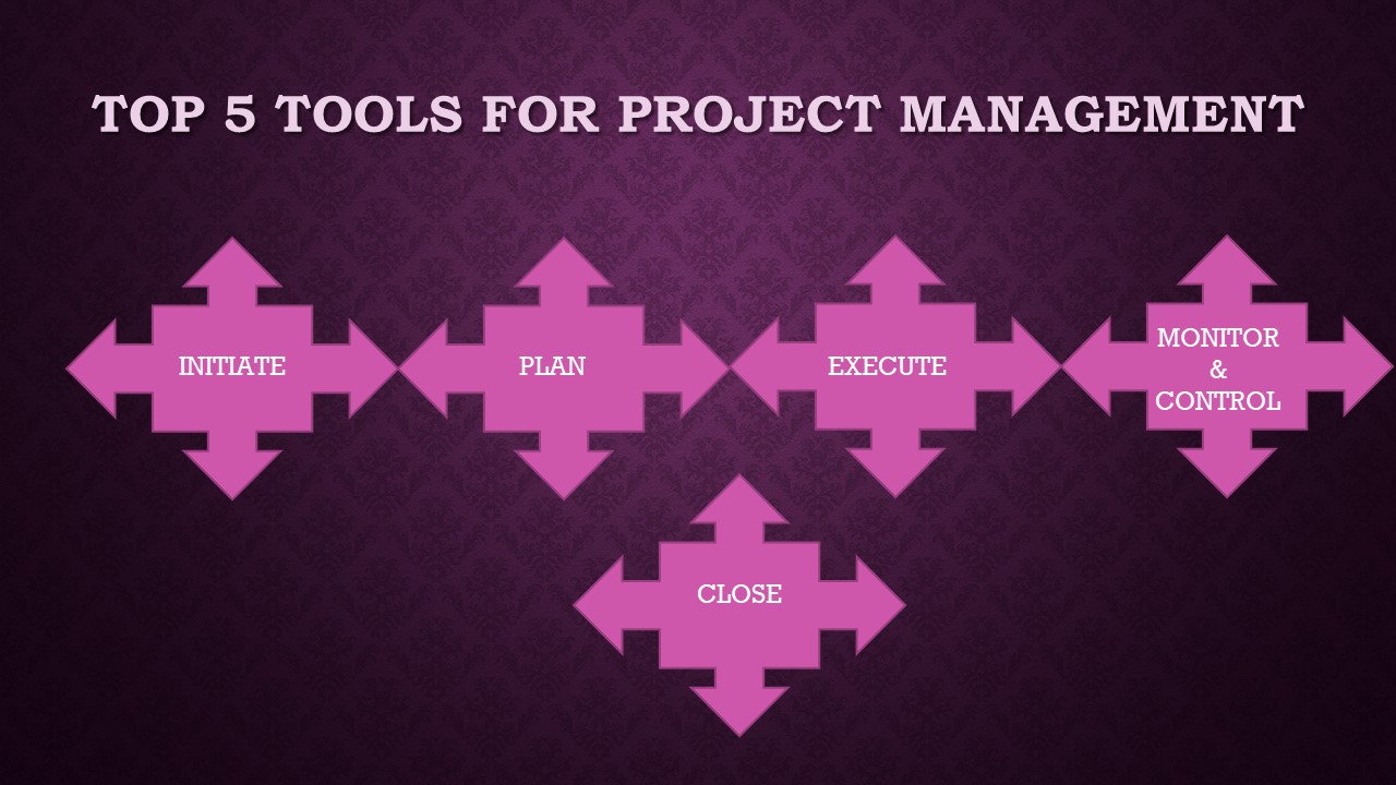 Project Management Tools Hustle And Bustle From Home